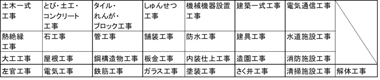 建設業種