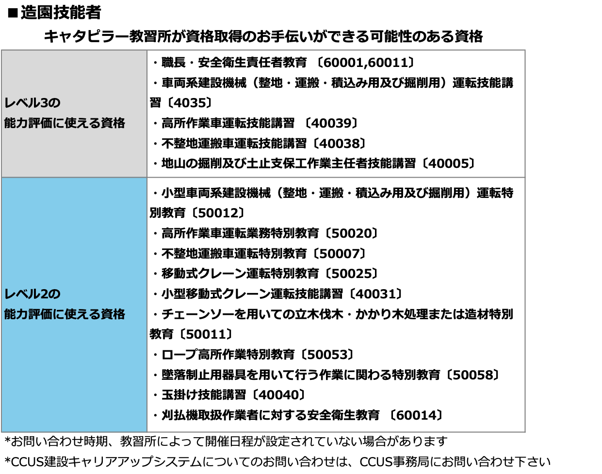 造園技能者の資格