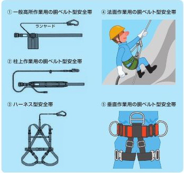 フルハーネス墜落制止用器具特別教育