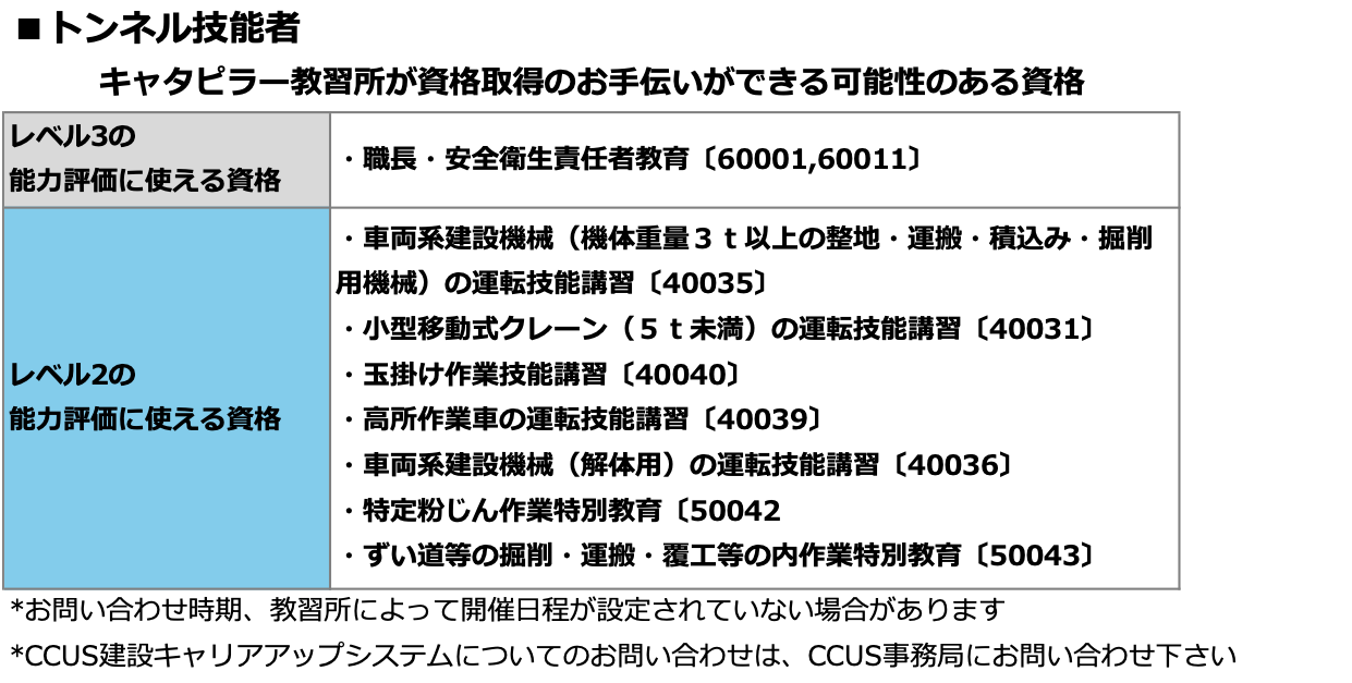 トンネル技能者の資格