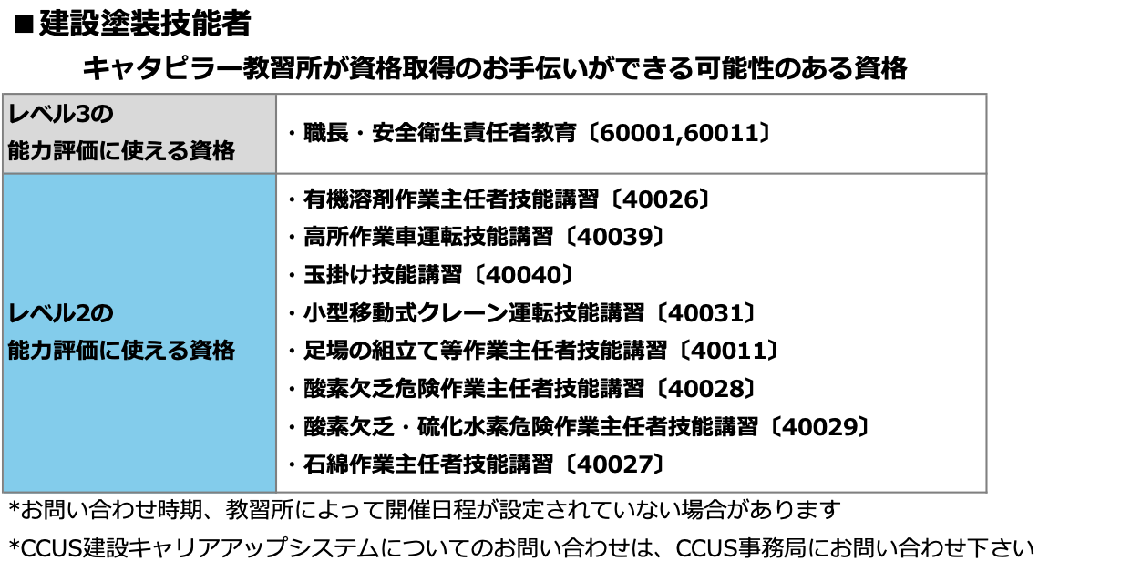 建設塗装技能者の資格