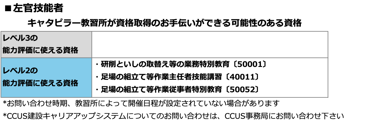 左官技能者の資格