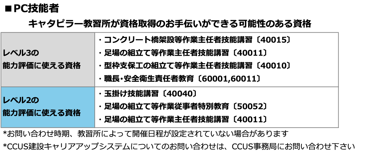 PC技能者の資格
