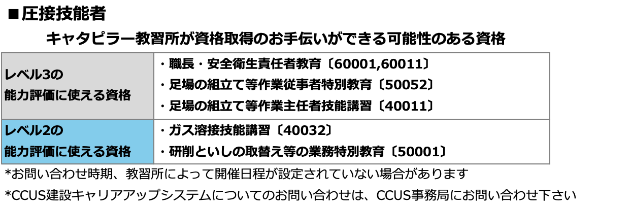 圧接技能者の資格