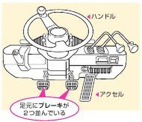 フォークリフトの運転席