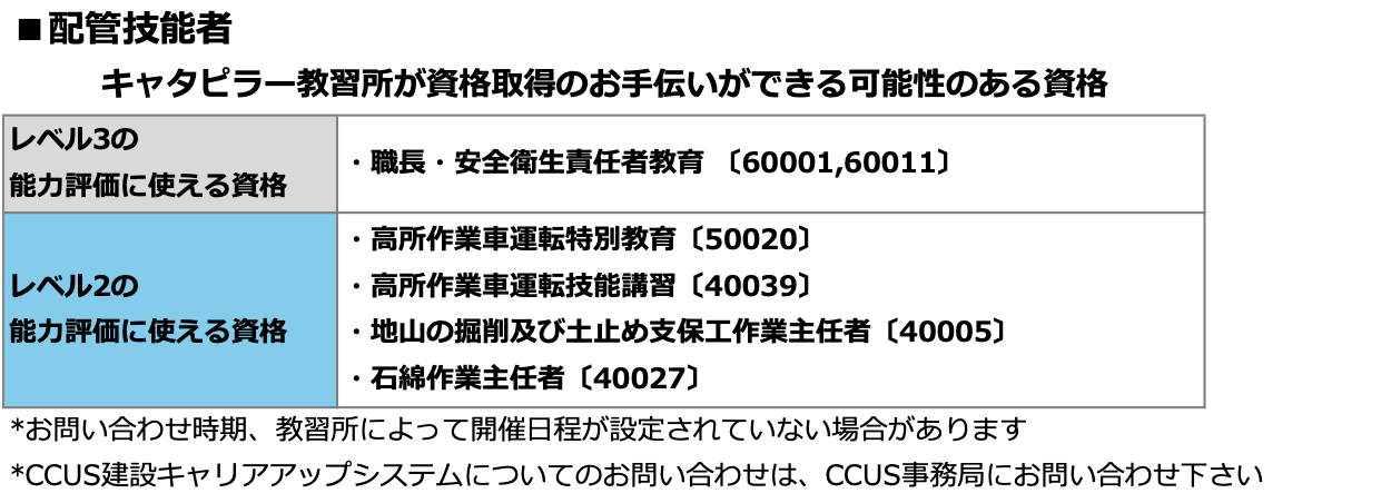 配管技能者の資格