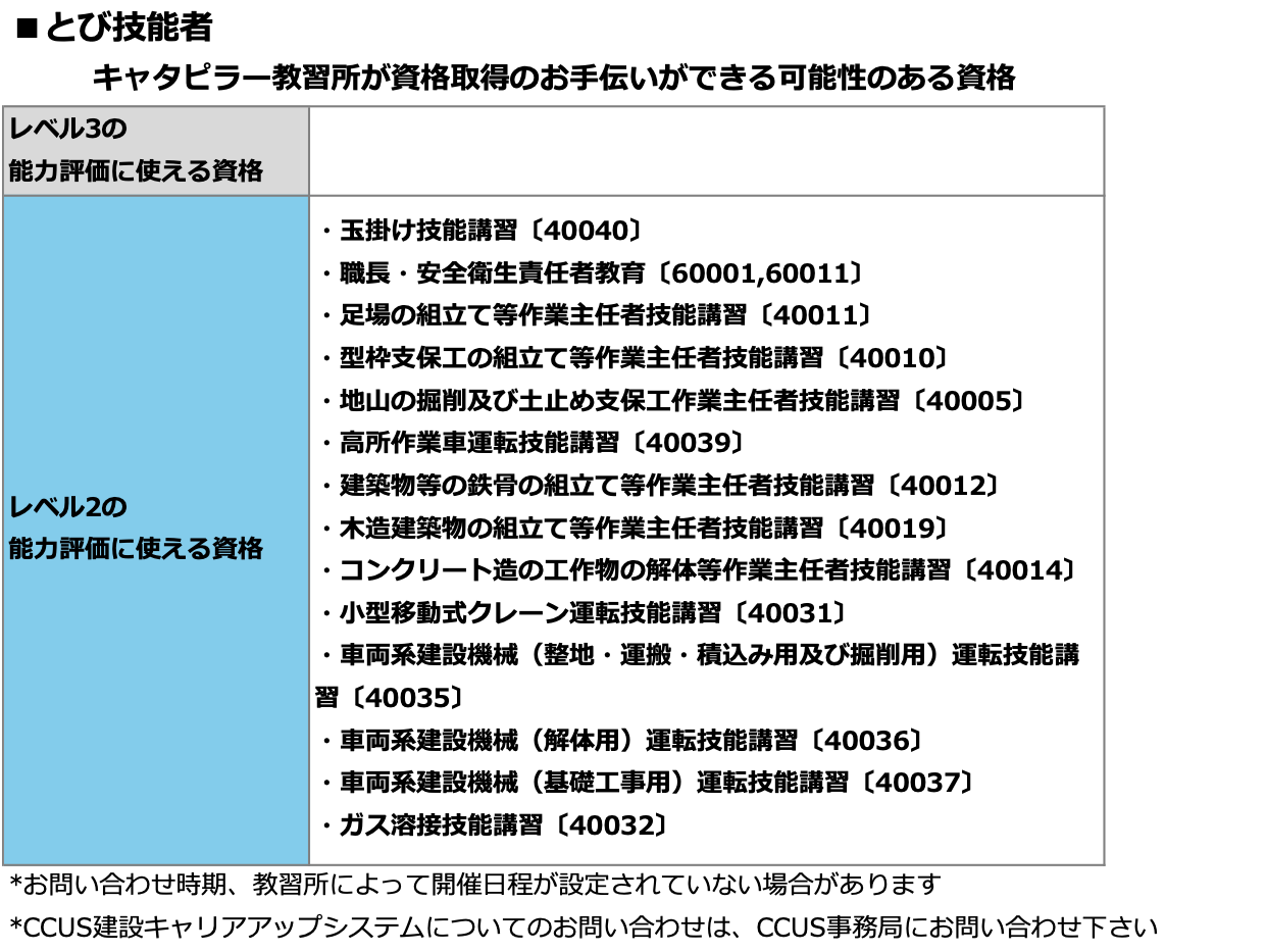とび技能者の資格