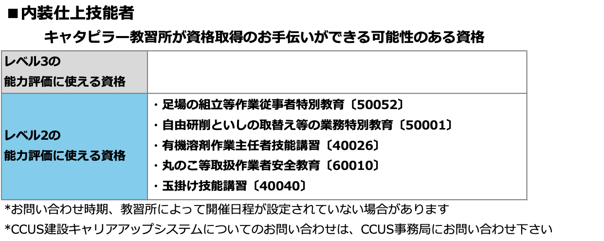 内装仕上技能者の資格