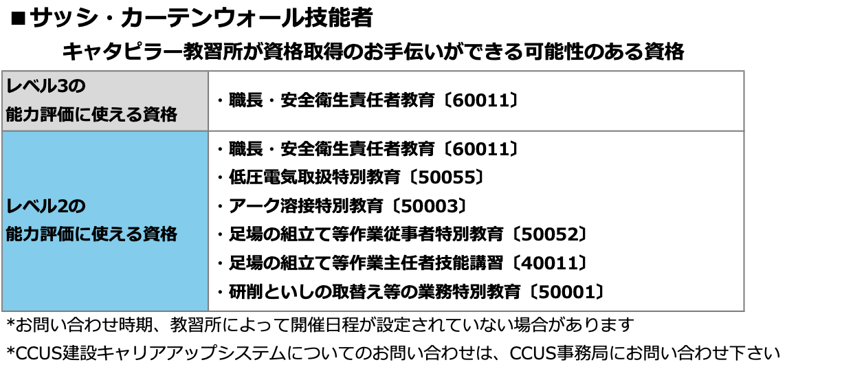 サッシ・カーテンウォール技能者の資格