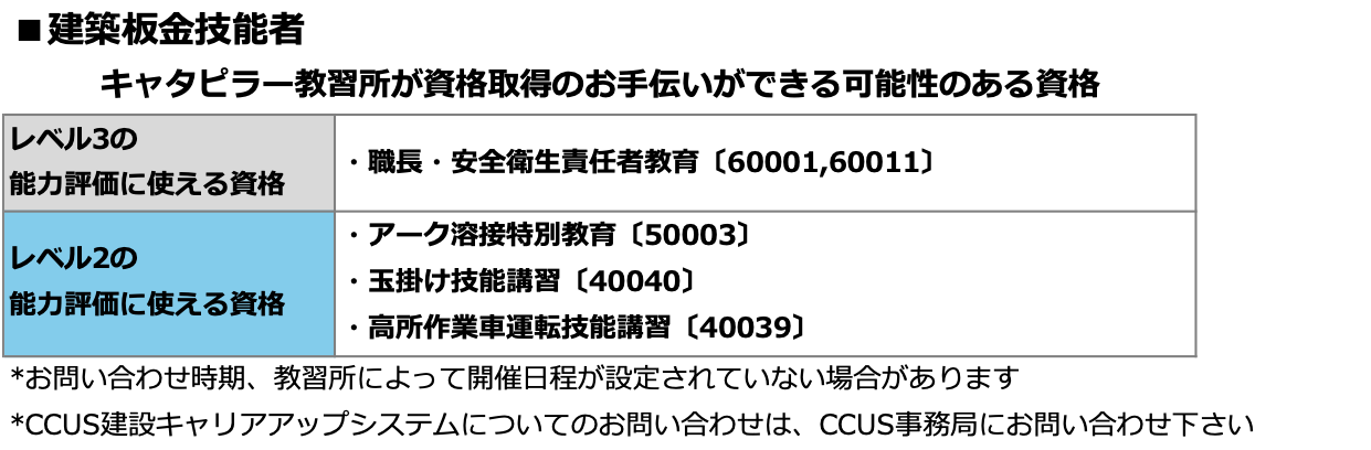 建築板金技能者の資格