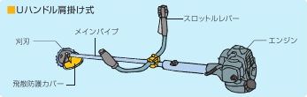 Uハンドル肩がけ式草刈り機
