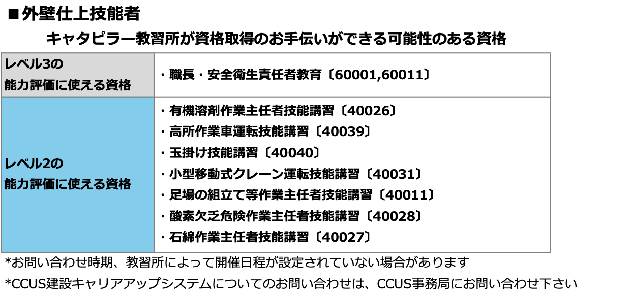 外壁仕上技能者の資格