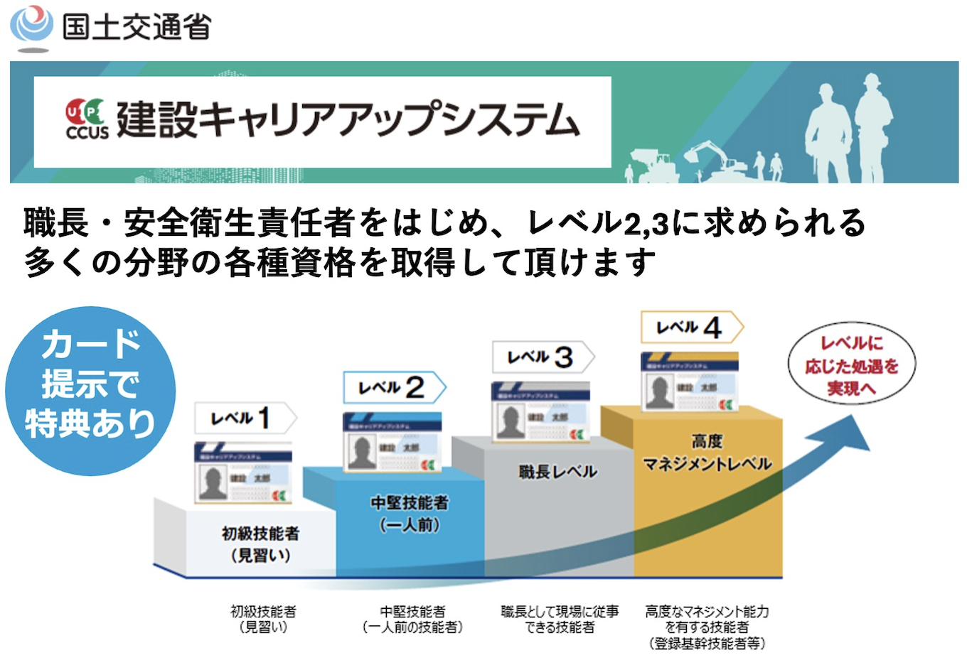 建設キャリアアップシステム