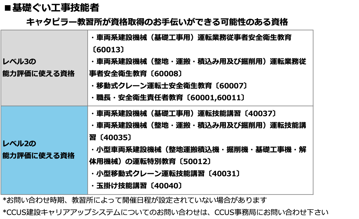 基礎ぐい工事技能者の資格