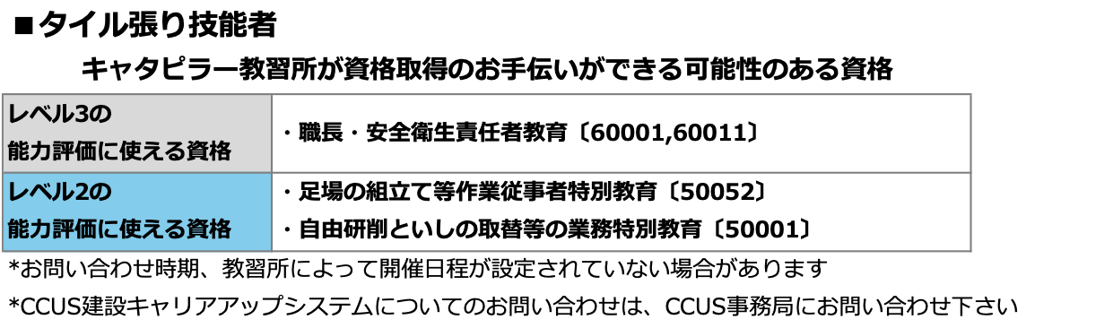 タイル張り技能者の資格