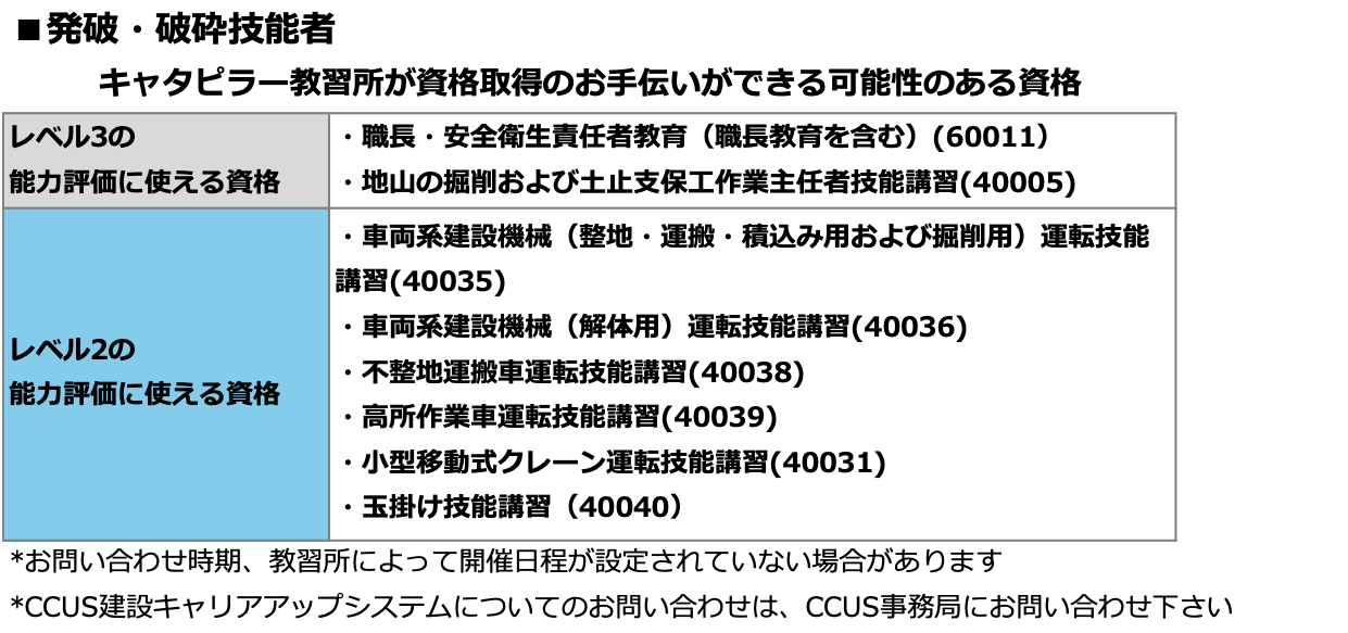 発破・破砕技能者の資格
