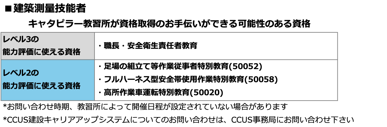 建築測量技能者の資格