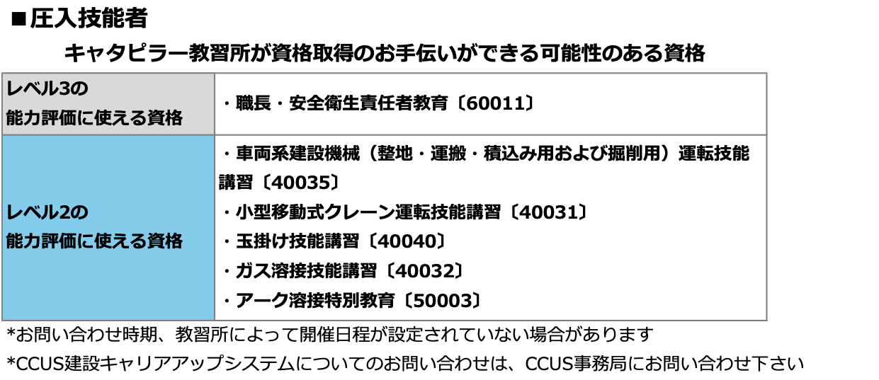 圧入技能者の資格