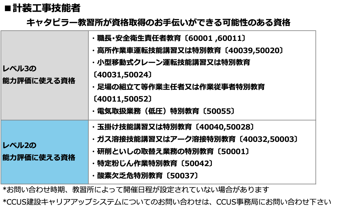 計装工事技能者の資格