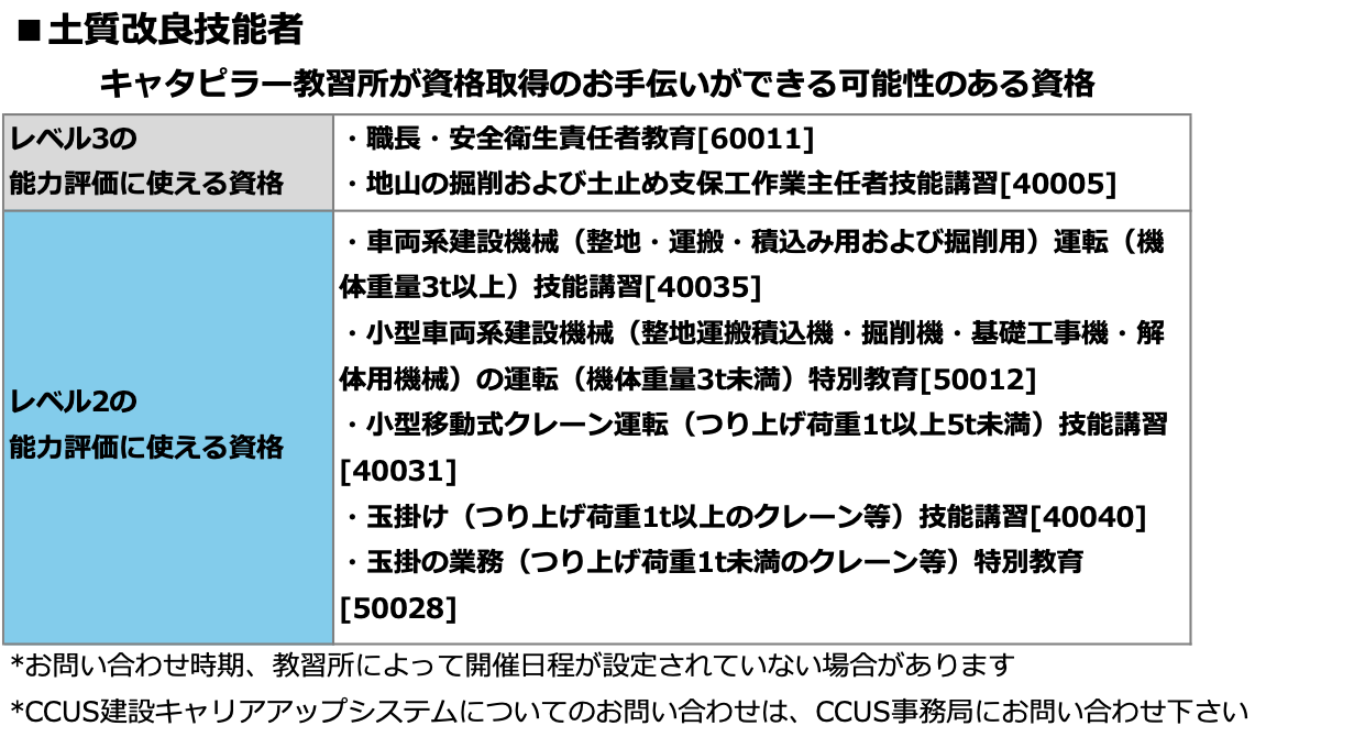 土質改良技能者の資格