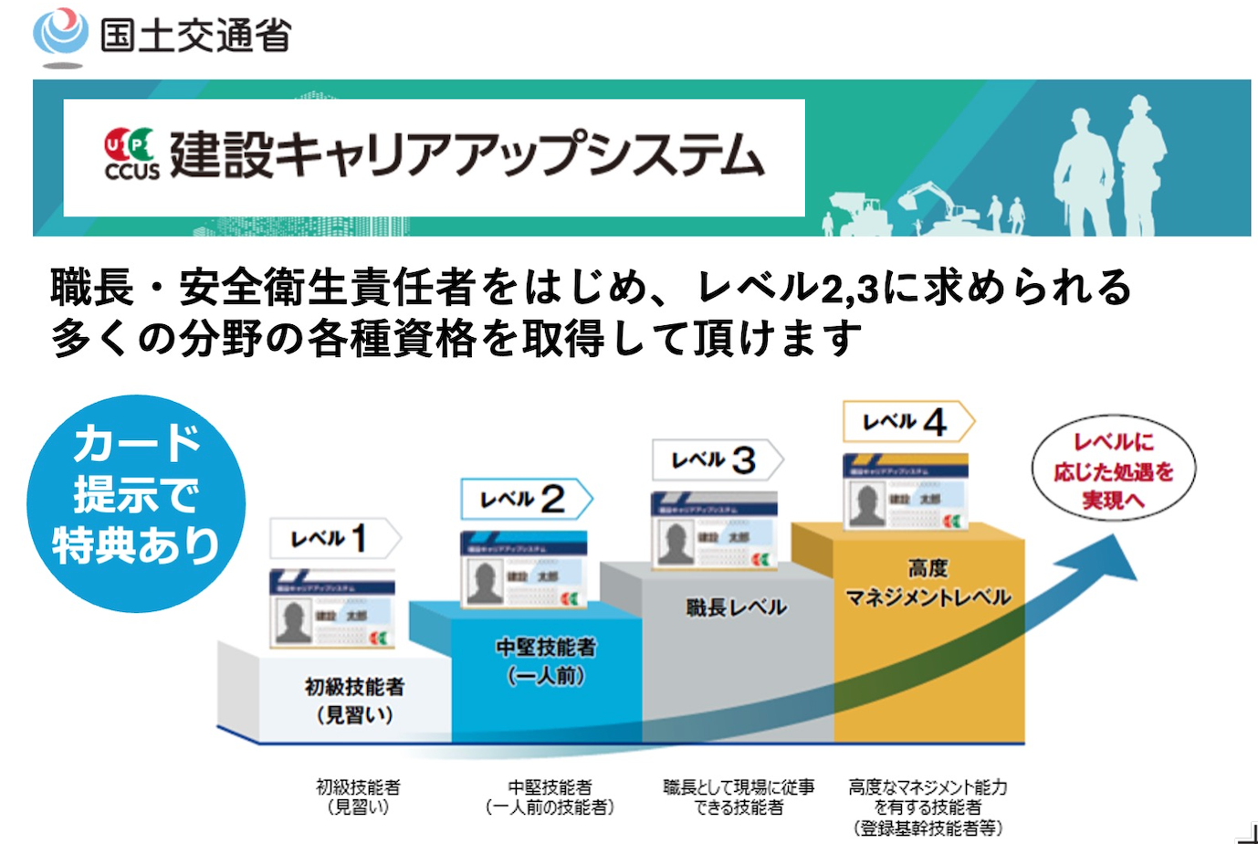 建設キャリアアップシステム