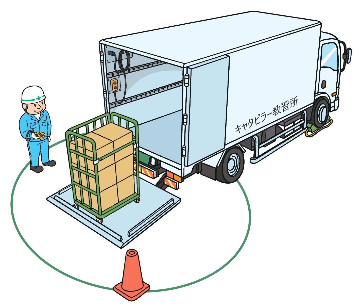 テールゲートリフター特別教育