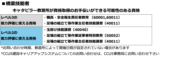 橋梁技能者の資格