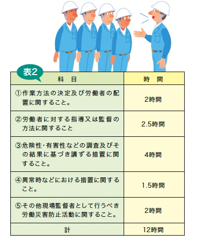 職長安全衛生教育時間割