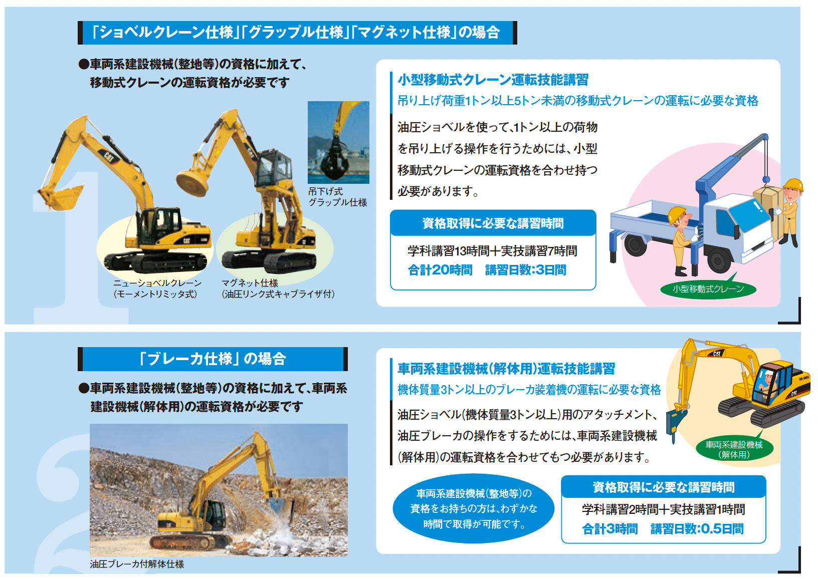 ショベルクレーンとブレーカ作業に必要な技能講習資格