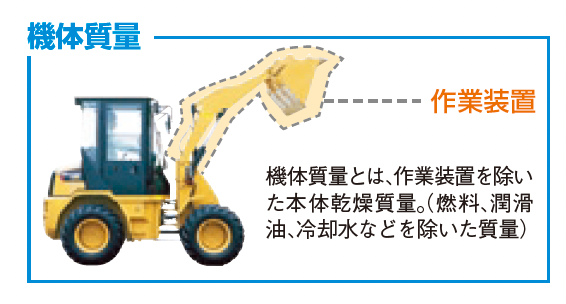 建設機械の技能講習、特別教育に必要な機体質量