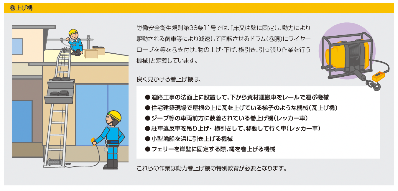 巻き上げ機の仕組み