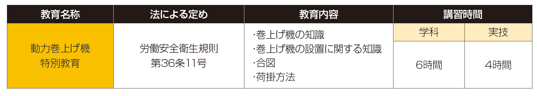 巻上げ機（ウインチ）特別教育