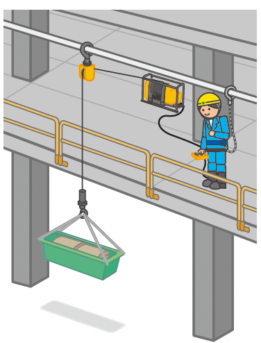 巻上げ機（ウインチ）特別教育