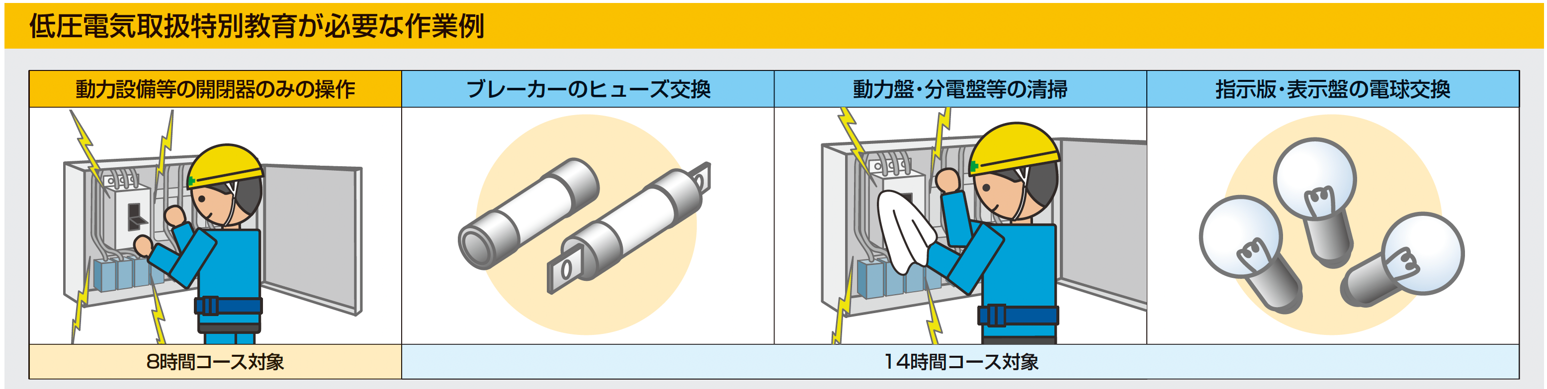 低圧電気取扱特別教育が必要な作業例