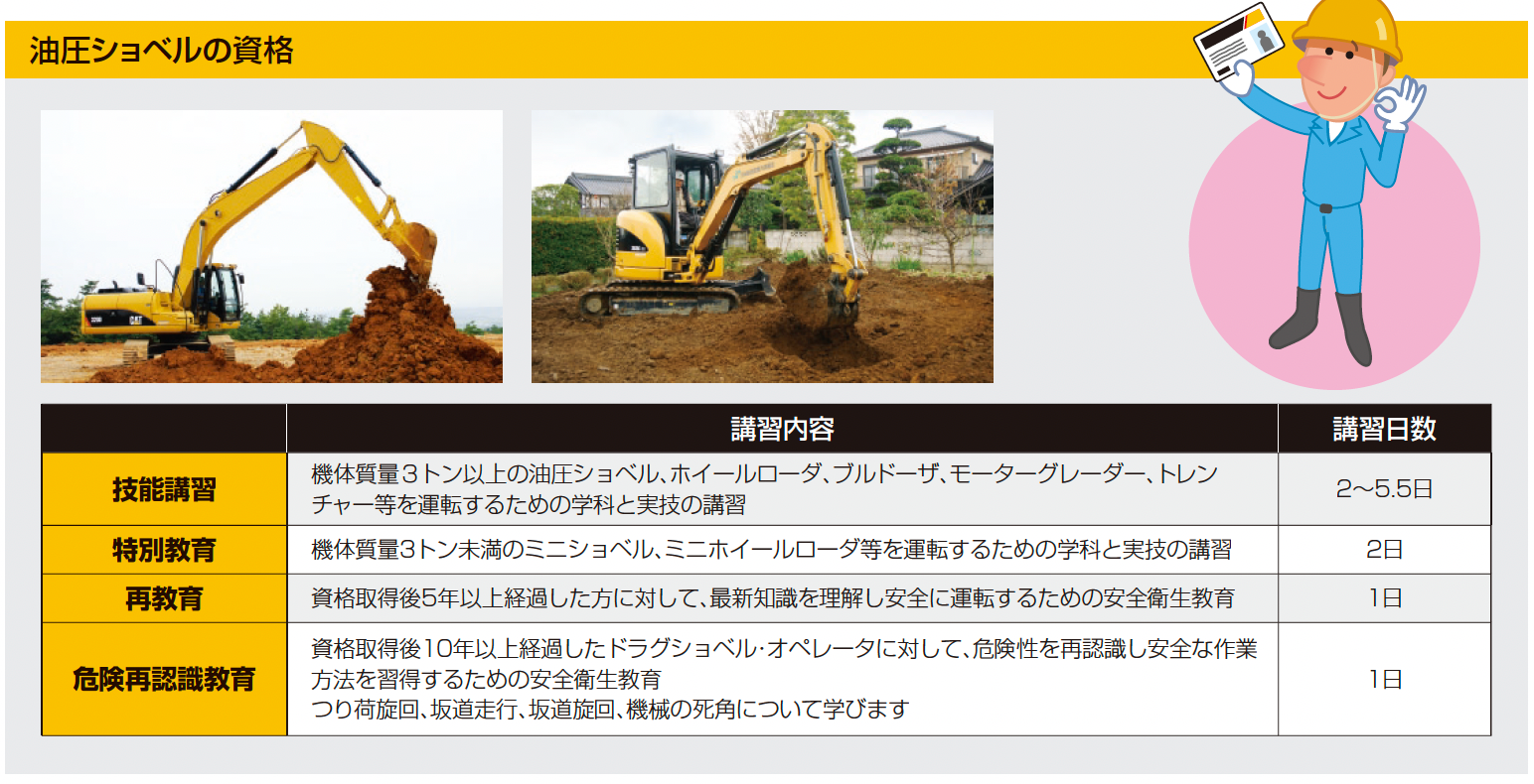 油圧ショベルの技能講習と特別教育の資格、ユンボの技能講習と特別教育の資格