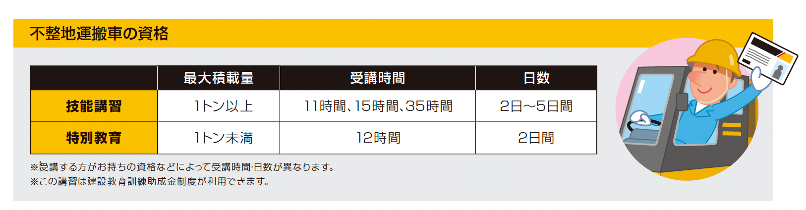 不整地運搬車技能講習と特別教育の資格