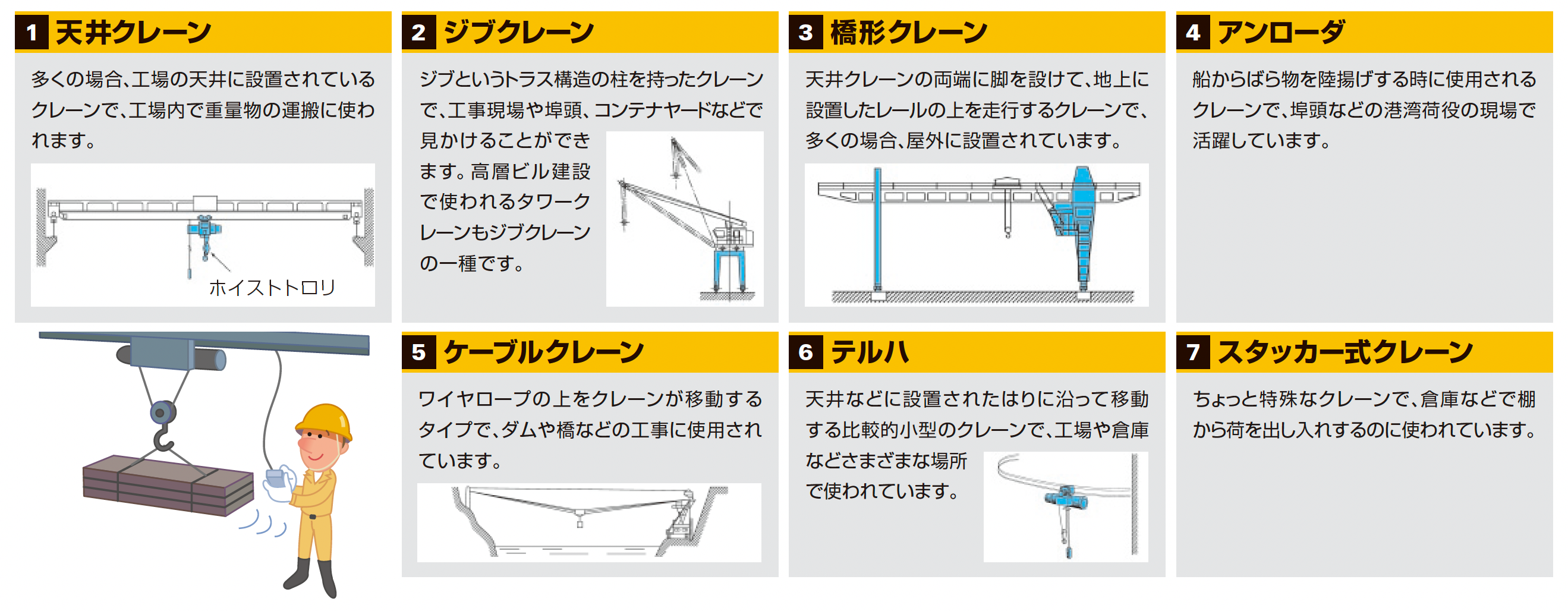クレーンの種類