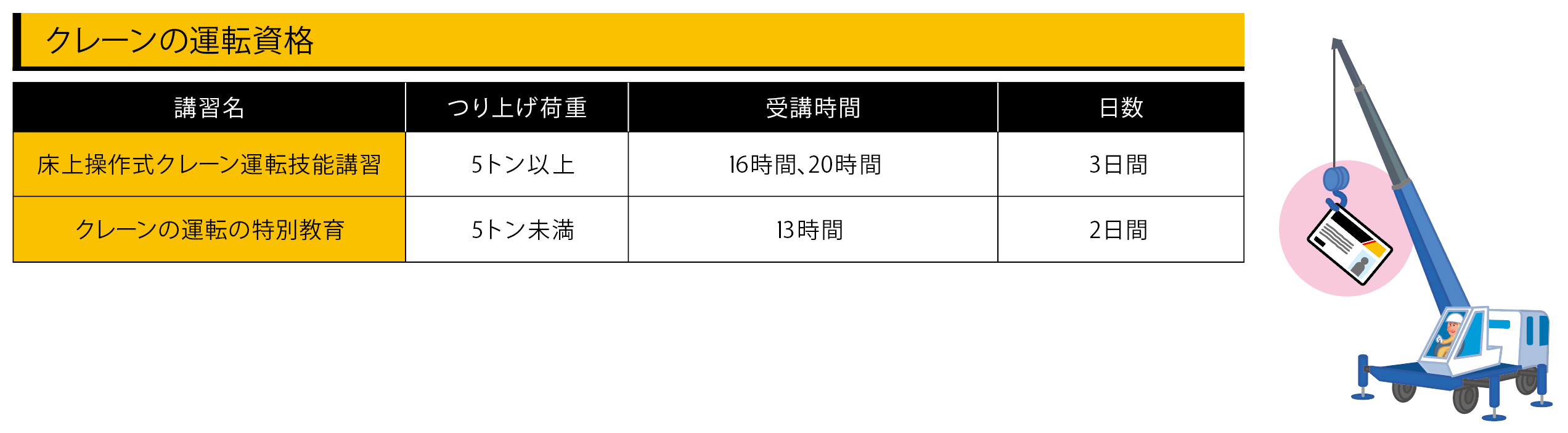 クレーンの種類と必要な技能講習と特別教育