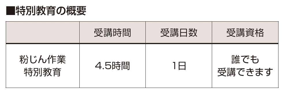 粉じん作業特別教育概要