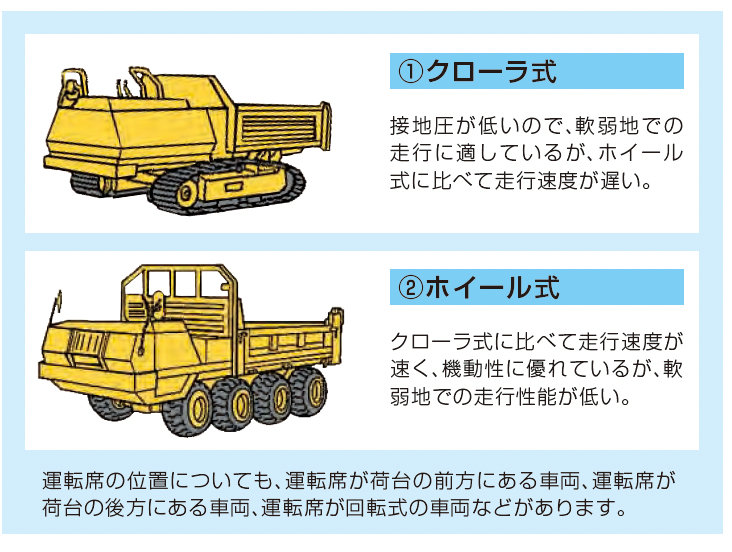 クローラ式とホイール式不整地運搬車