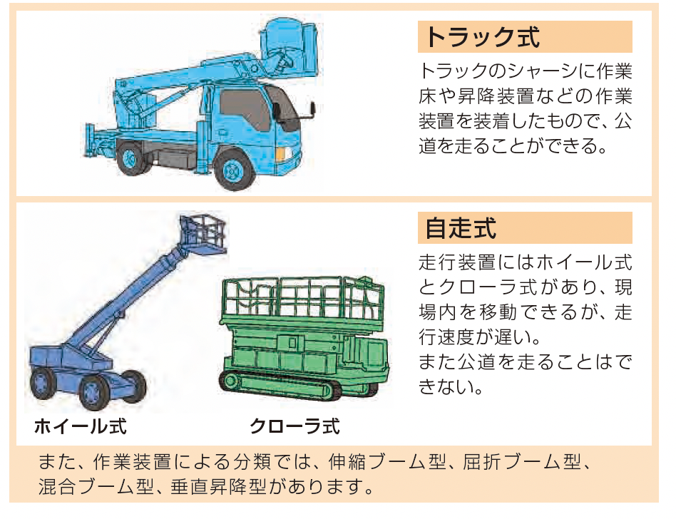 高所作業車の種類