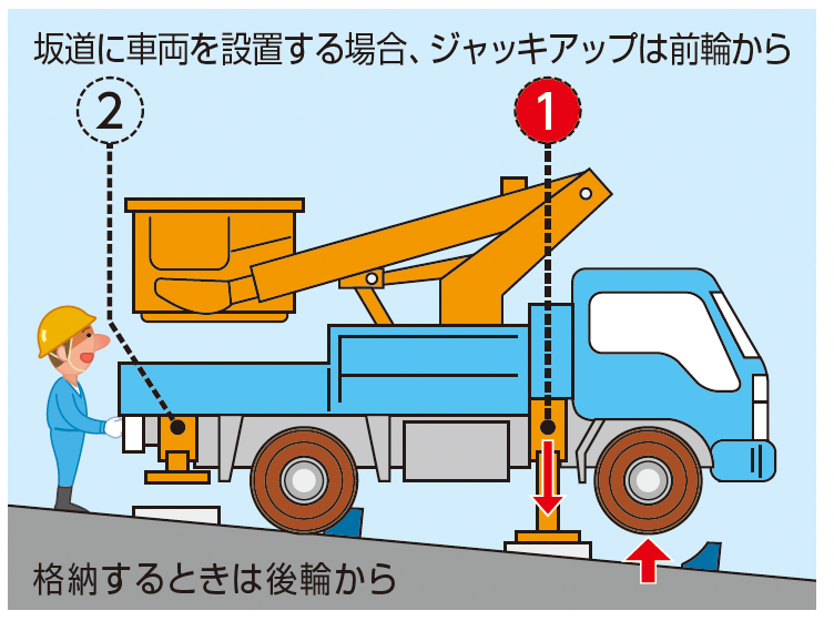 トラック式高所作業車の安全姿勢