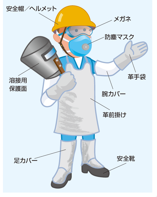 アーク溶接特別教育防護対策