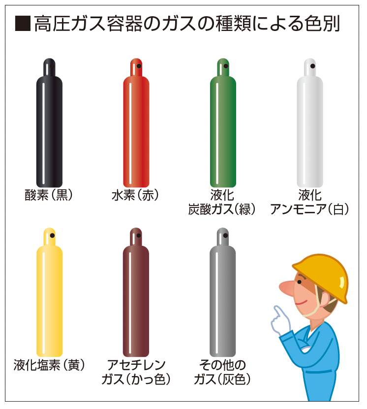 高圧ガス容器色別