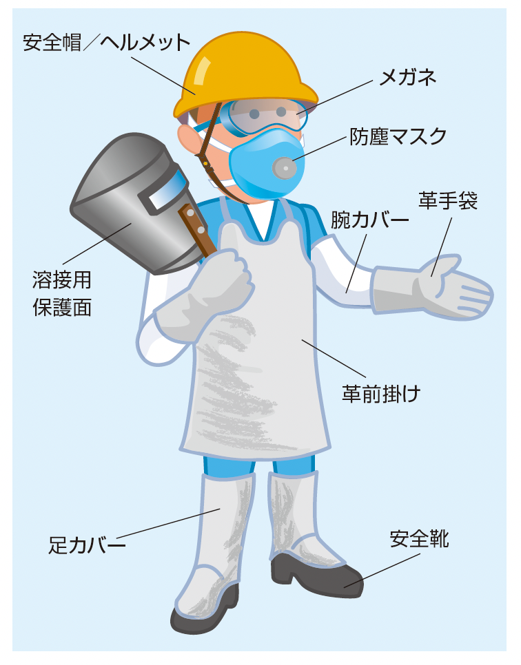 ガス溶接技能講習防護