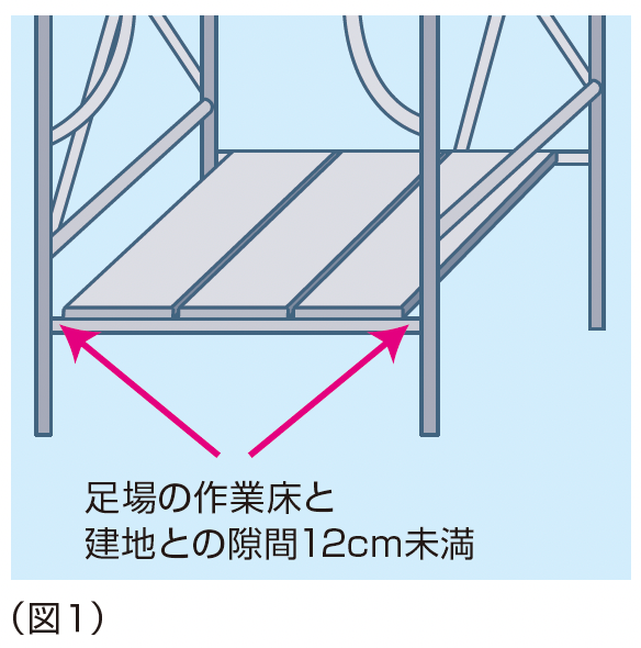 足場の作業床