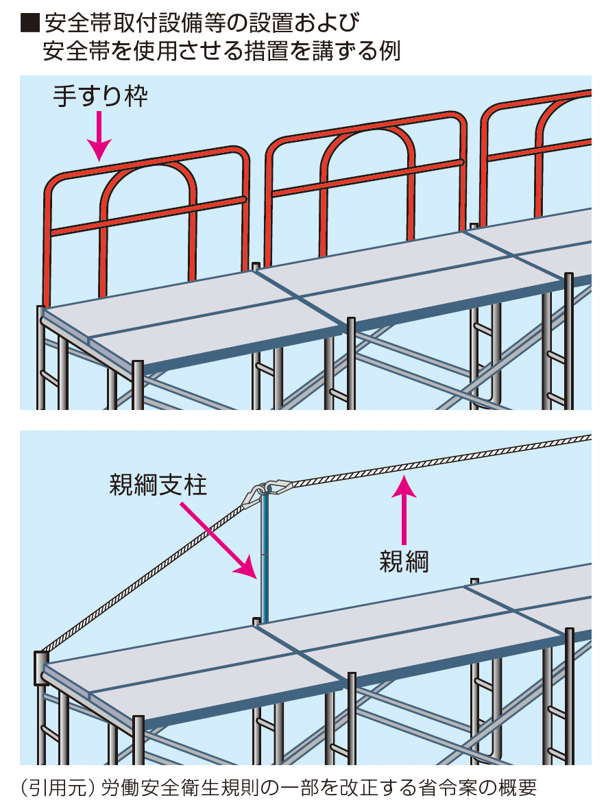 足場の手すりと綱