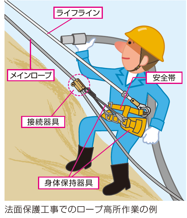 法面でのロープ高所作業