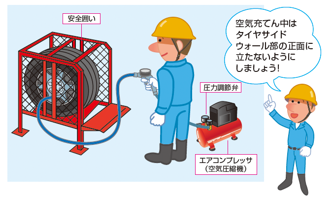 自動車用タイヤ空気充てん作業