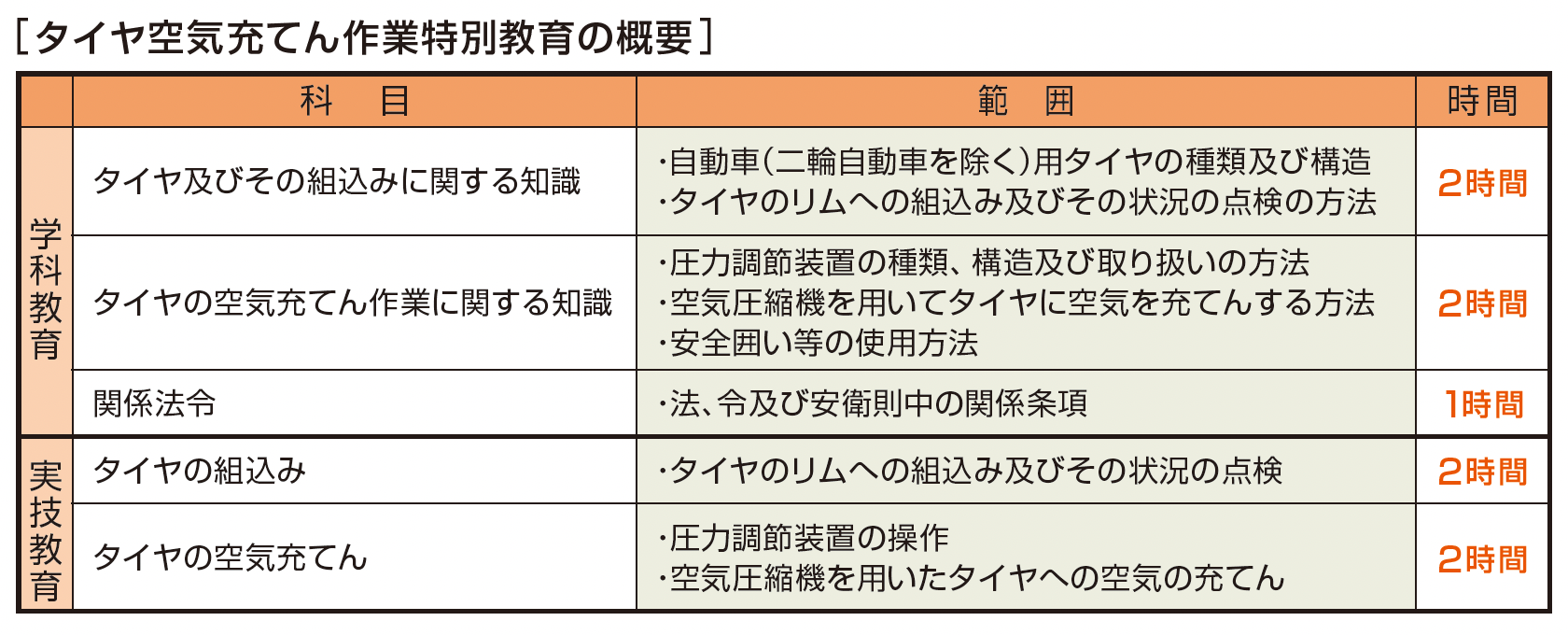 自動車用タイヤの空気充てん作業資格概要